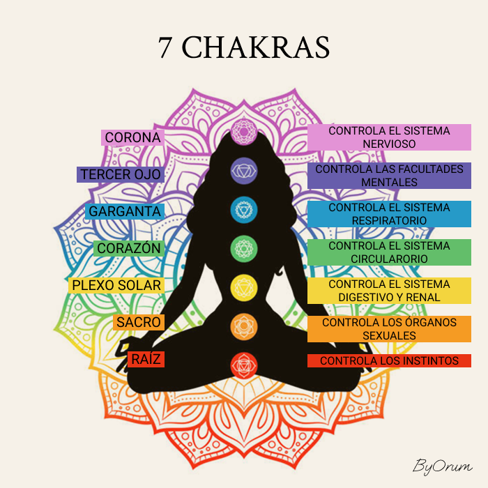 Collar 7 Chakras · Ritual de Equilibrio Byorum