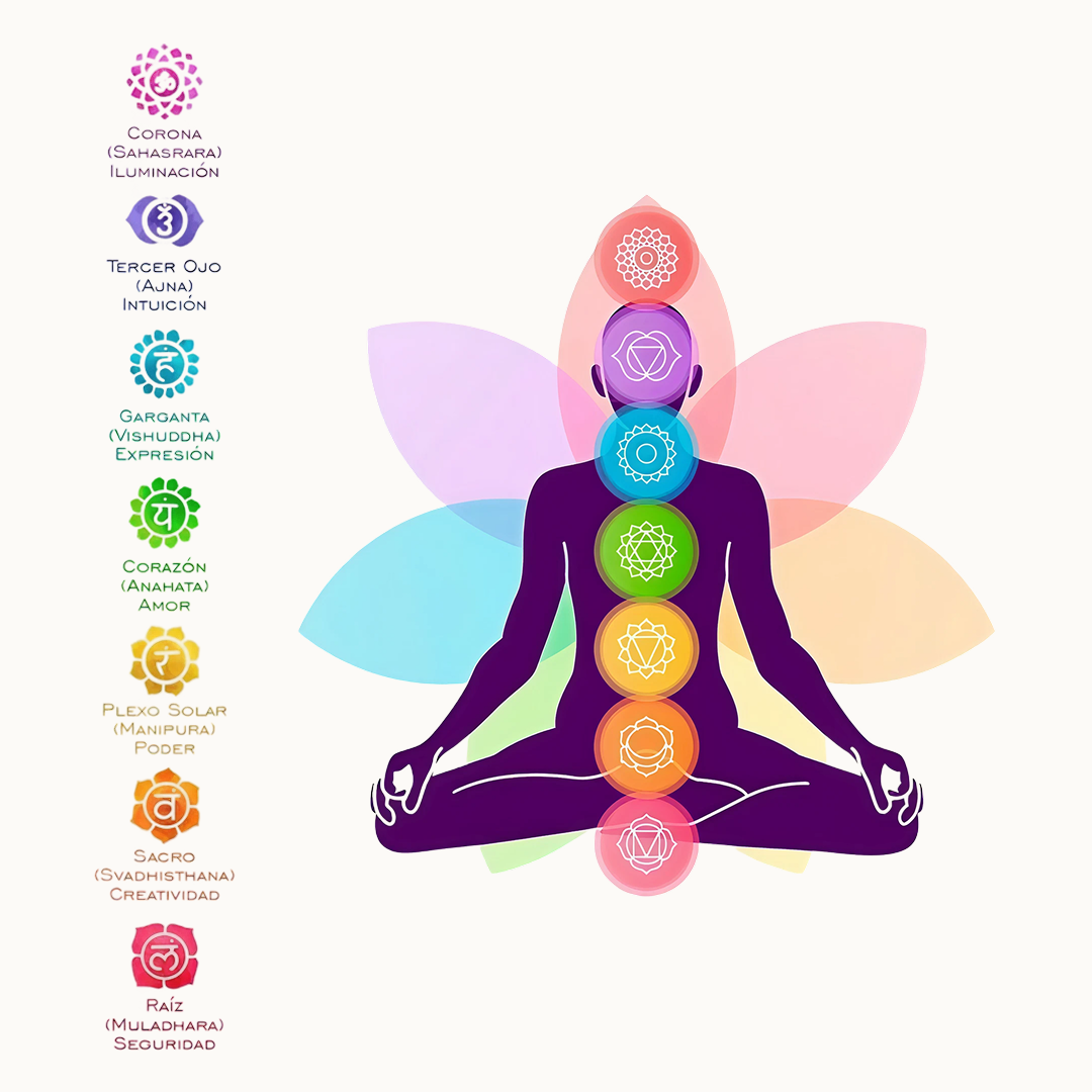 Collar 7 Chakras